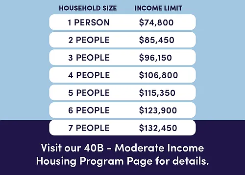 Floor plan B3 - 40B Moderate Income Housing Program