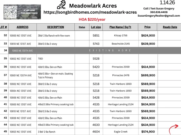 Pinnacles 2059 Plan, Meadowlark Acres