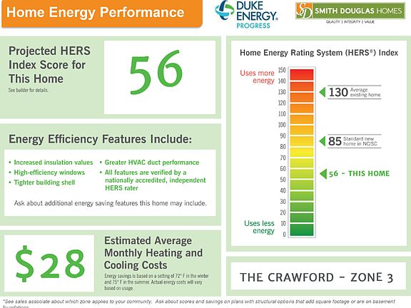 Home Performance Flyer