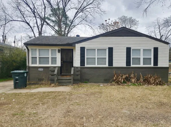 4220 40th Ct N, Birmingham, AL 35217