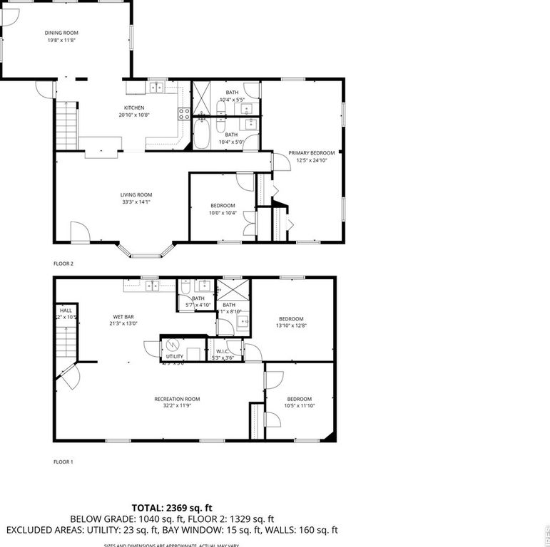 1601 14th St SW