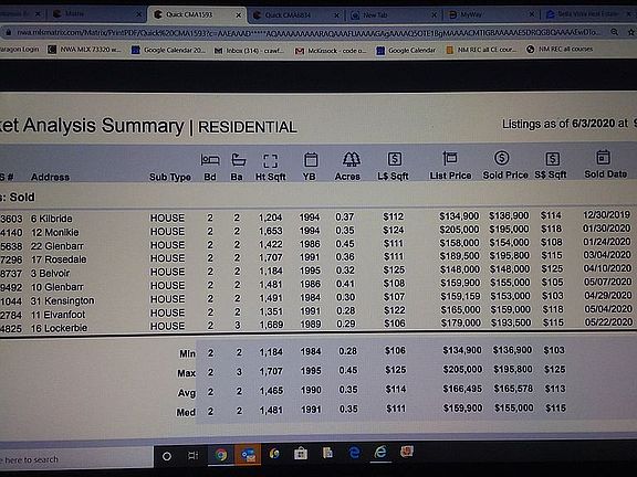 look at the AVE SOLD $ SQFT 