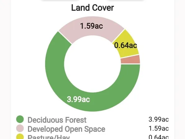 509 Madison St #1570, Huntsville, AR 72740