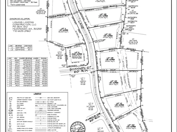 LOT 99 Tyler Ln, Thomaston, GA 30286