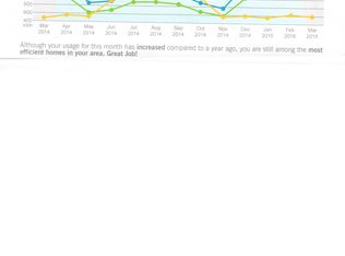 6300 Holly Knoll Dr, Charlotte, NC 28227