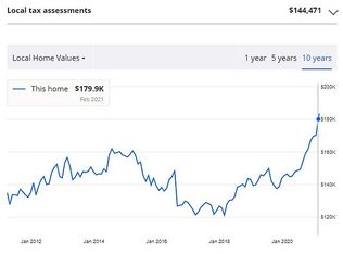 8240 Jack Williams Rd, Wilmer, AL 36587