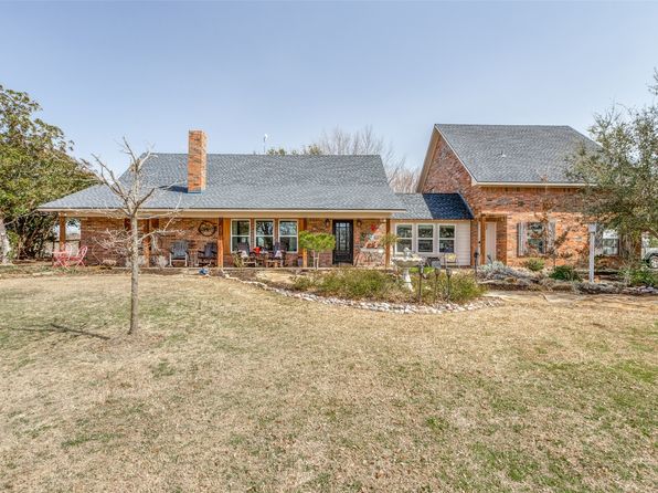 Home for Sale in Celina TX