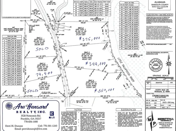 0 County Road 432 Lot 6-L6, Woodland, AL 36280