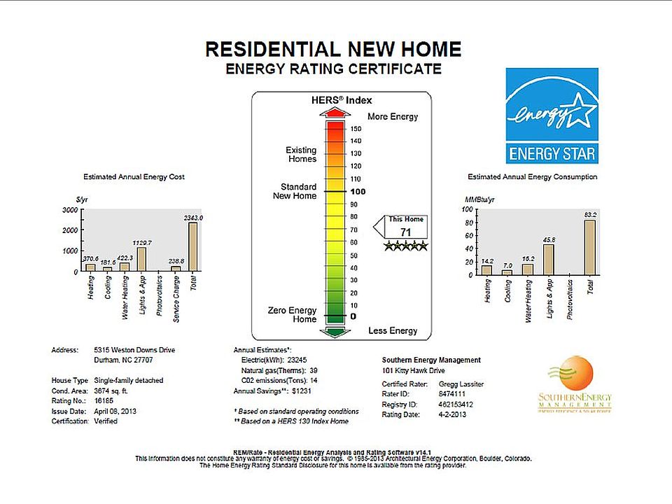 1st image of 5315 Weston Downs Dr
