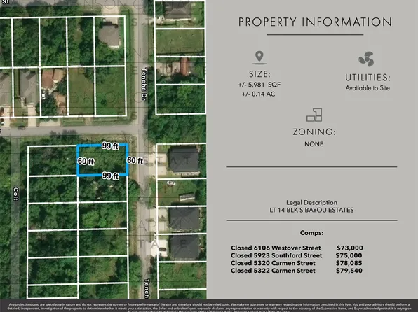 Zero Teneha St, Houston, TX 77033