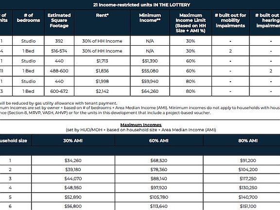 Income & Rents
