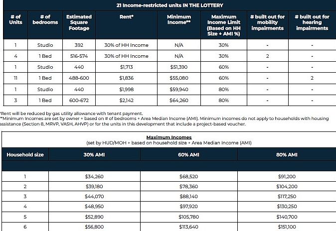 Income & Rents