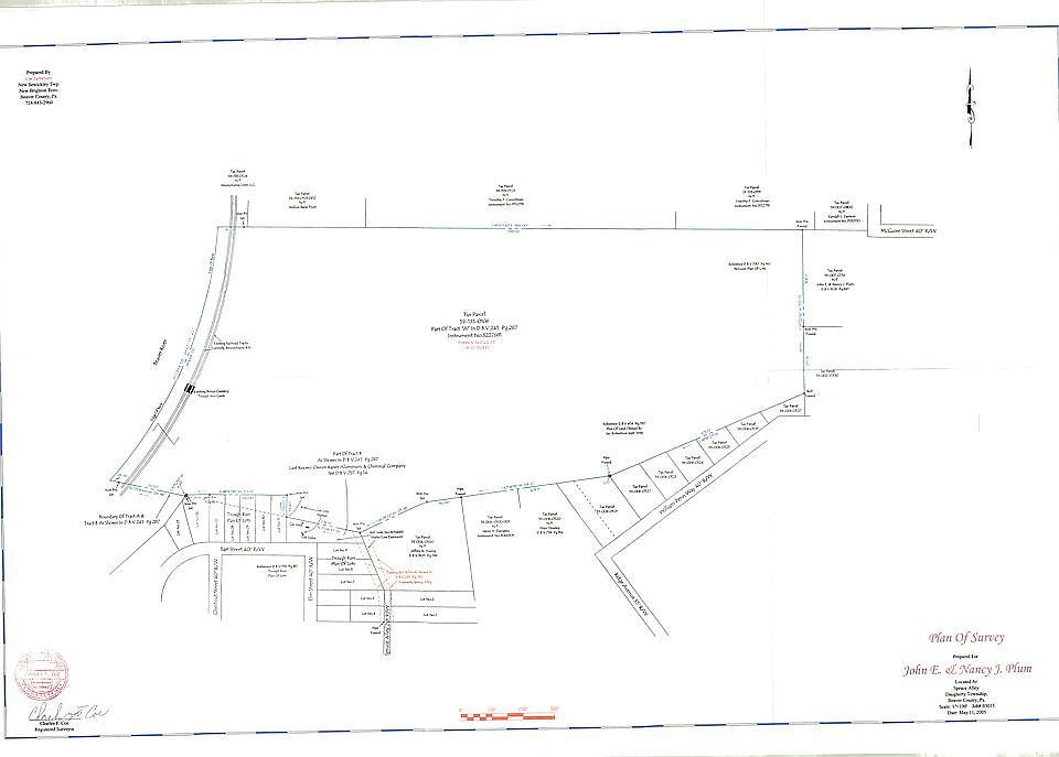 Recent Survey Done in 2005