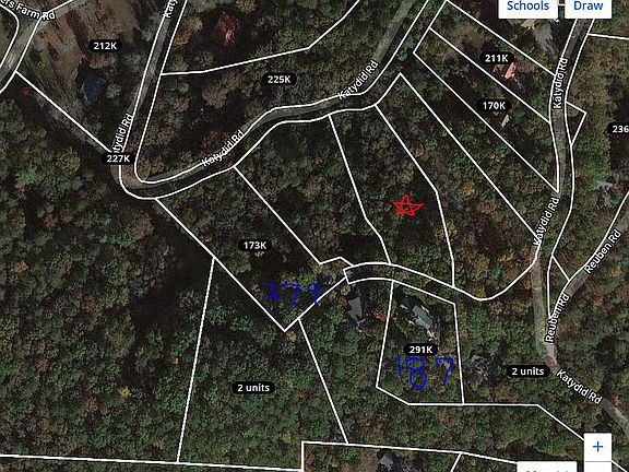 Red Star marks property