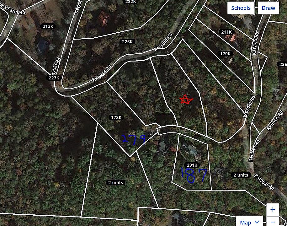 Red Star marks property
