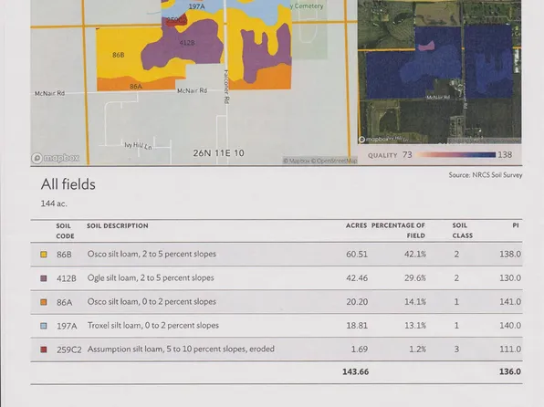 Falconer Rd, Winnebago, IL 61088