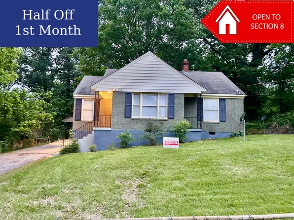 3595 Terrace Dr, Memphis, TN 38127