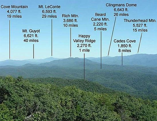 Vista of federal land