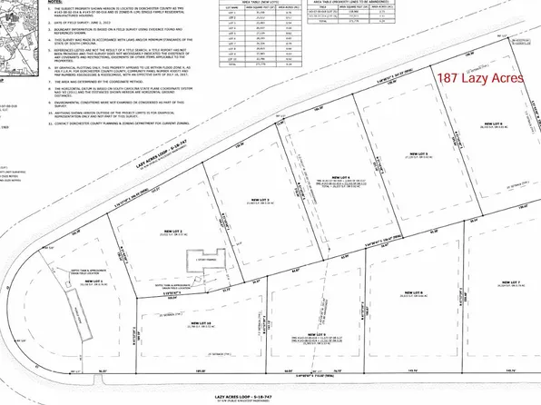187 Lazy Acres Loop, Summerville, SC 29483