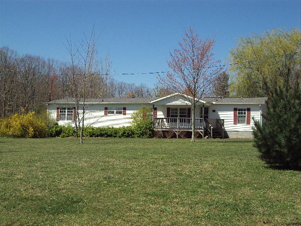 Main View