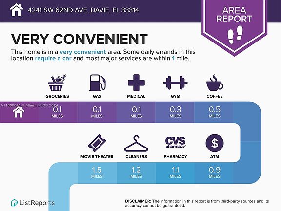 5th image of 4241 SW 62nd Ave