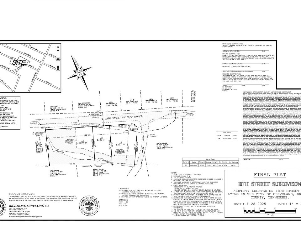 2nd image of 5 18th St NW Lot 5
