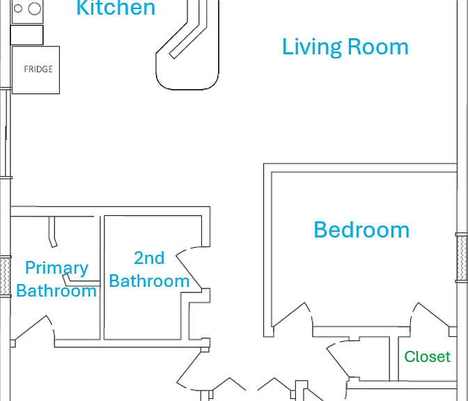 Layout