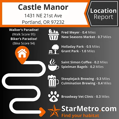 Castle Manor by Star Metro Photo 1