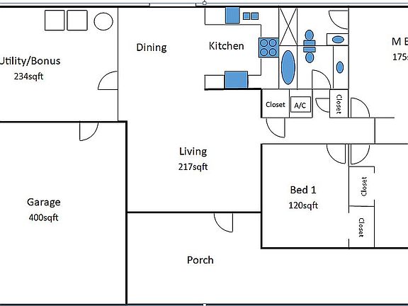 Layout