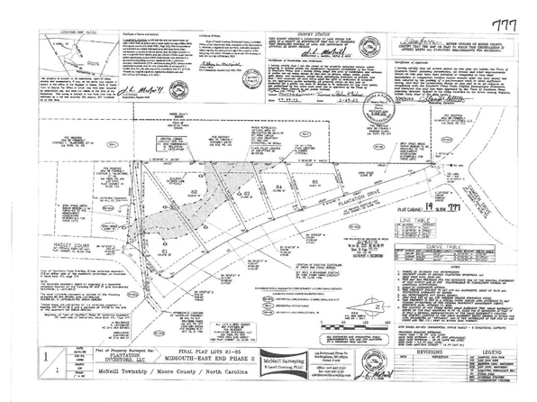 75 Plantation Dr, Southern Pines, NC 28387