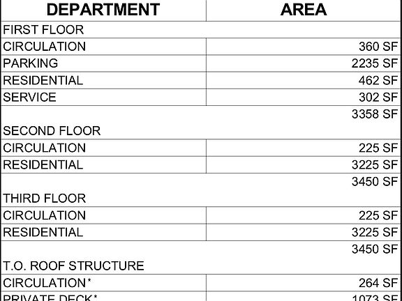 3rd image of 203 Danforth Ave