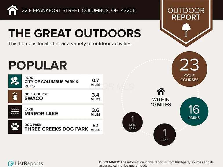 Multiple parks within walking distance. Dog friendly!