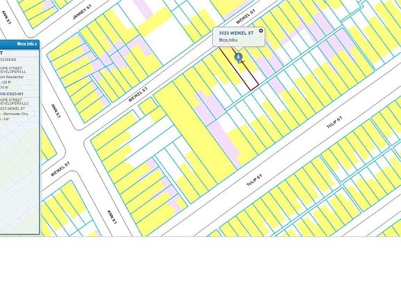 5th image of 3023 Weikel St