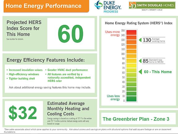 Home Performance Flyer