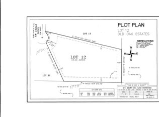 3575 NW 192nd Dr, Newberry, FL 32669
