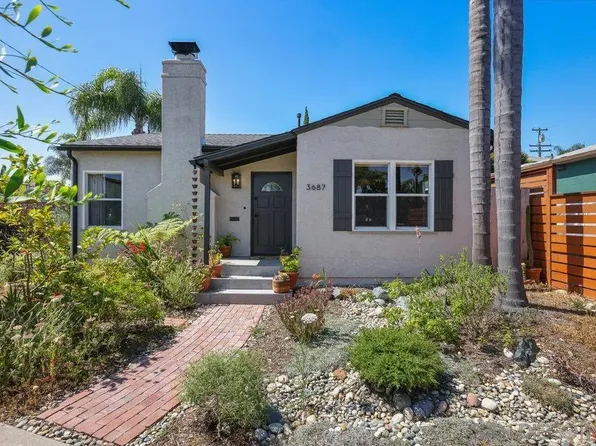 3687 Madison Ave, San Diego, CA 92116