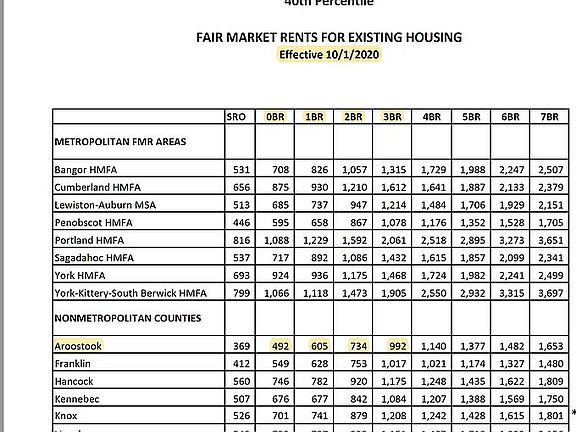 $2823/m in fair market rents