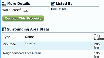 Apt 20% <$ than neighb. 1BRs
