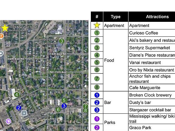 Neighborhood attractions