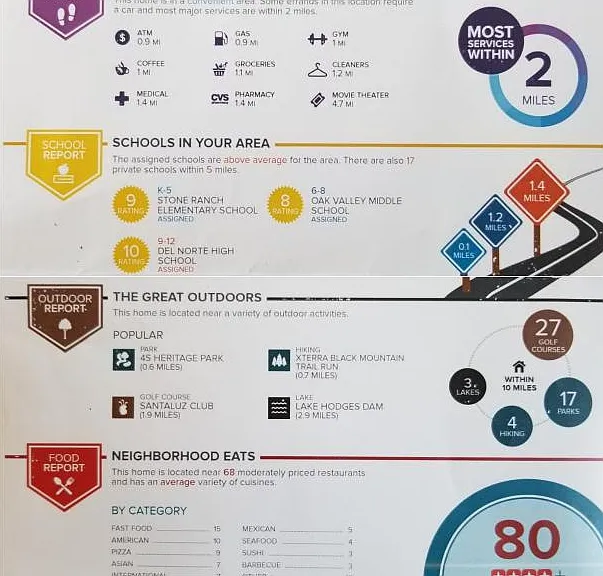 4S Community details