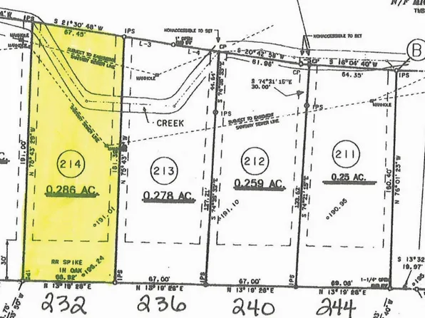 232 Spartan Dr, Columbia, SC 29212