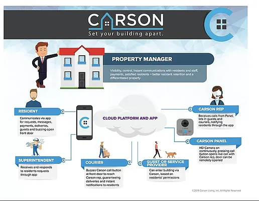 Rented by NorthStar REG LLC | media 16