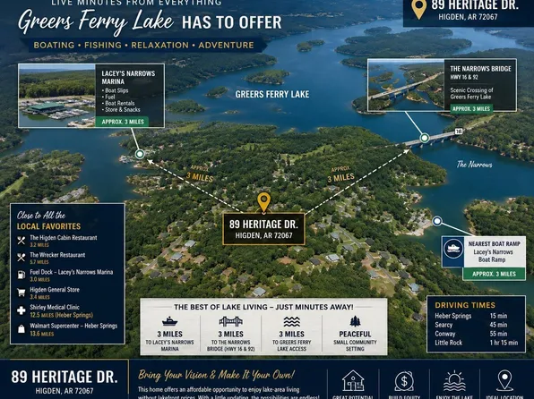 89 Heritage Dr, Greers Ferry, AR 72067