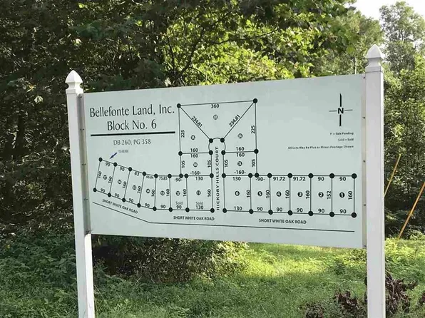 BLOCK Short White Oak Rd #6, Russell, KY 41169