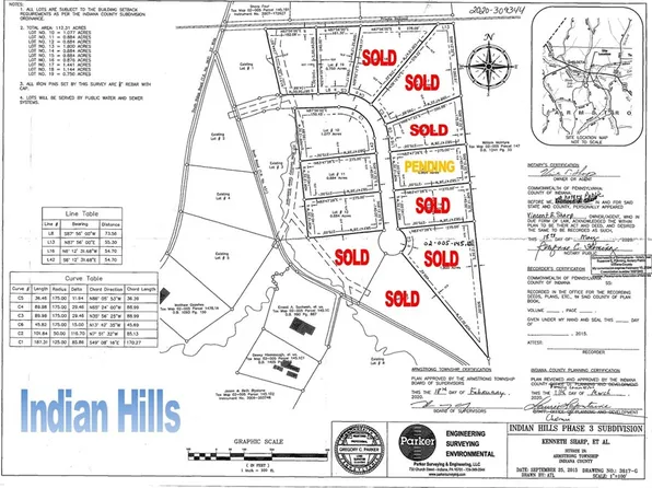 LOT 1 Indian Dr, Pittsburgh, PA 15238