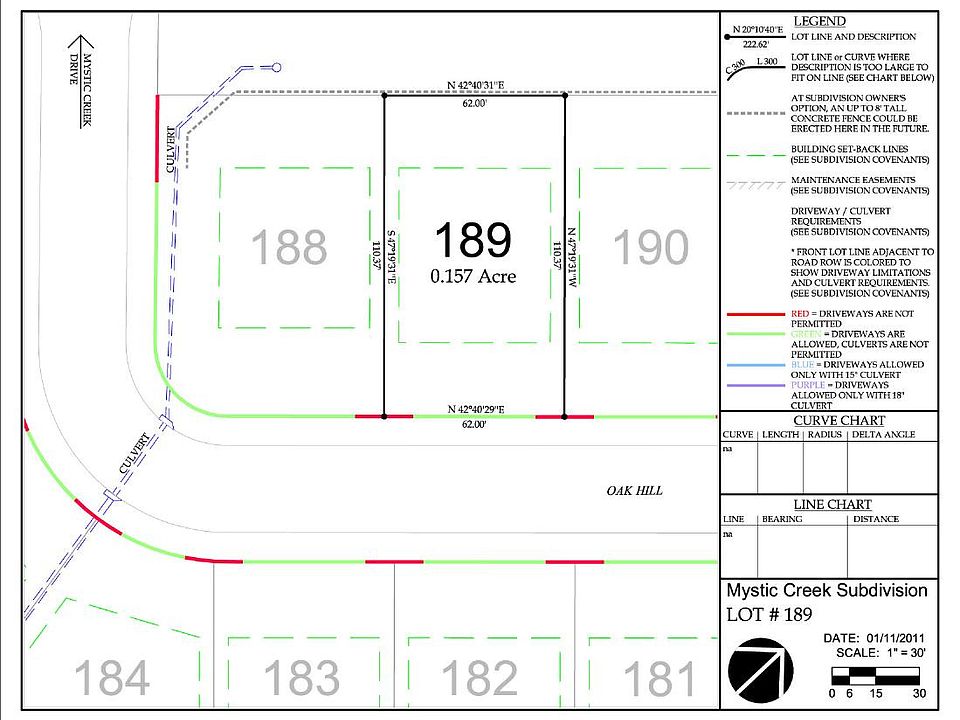 1st image of LOT 189 Mystic Creek Dr