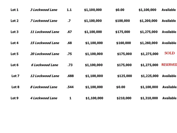 16 Lockwood Ln Lot 6, Villanova, PA 19085