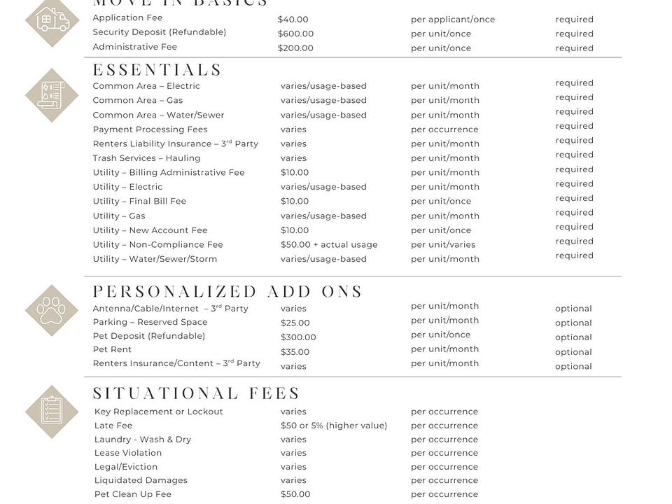 Monthly Fee Guide - Geneva Flats