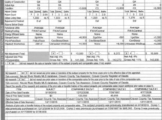 109 Kenneth Blvd, Havelock, NC 28532