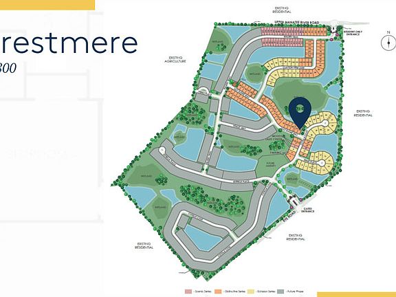 Location within the community